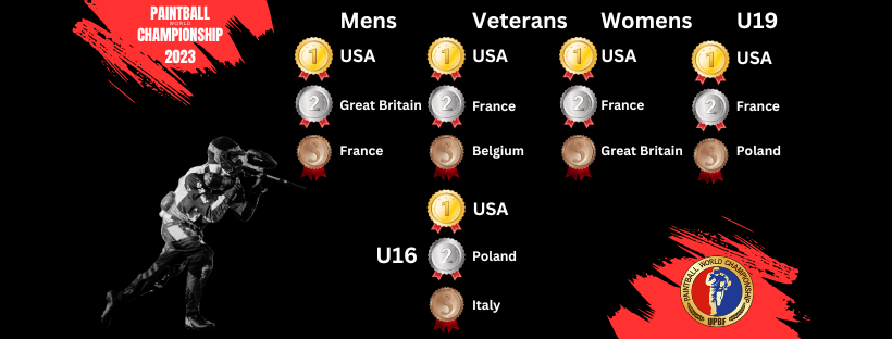 UPBF - Résultats Nation Cup 2023