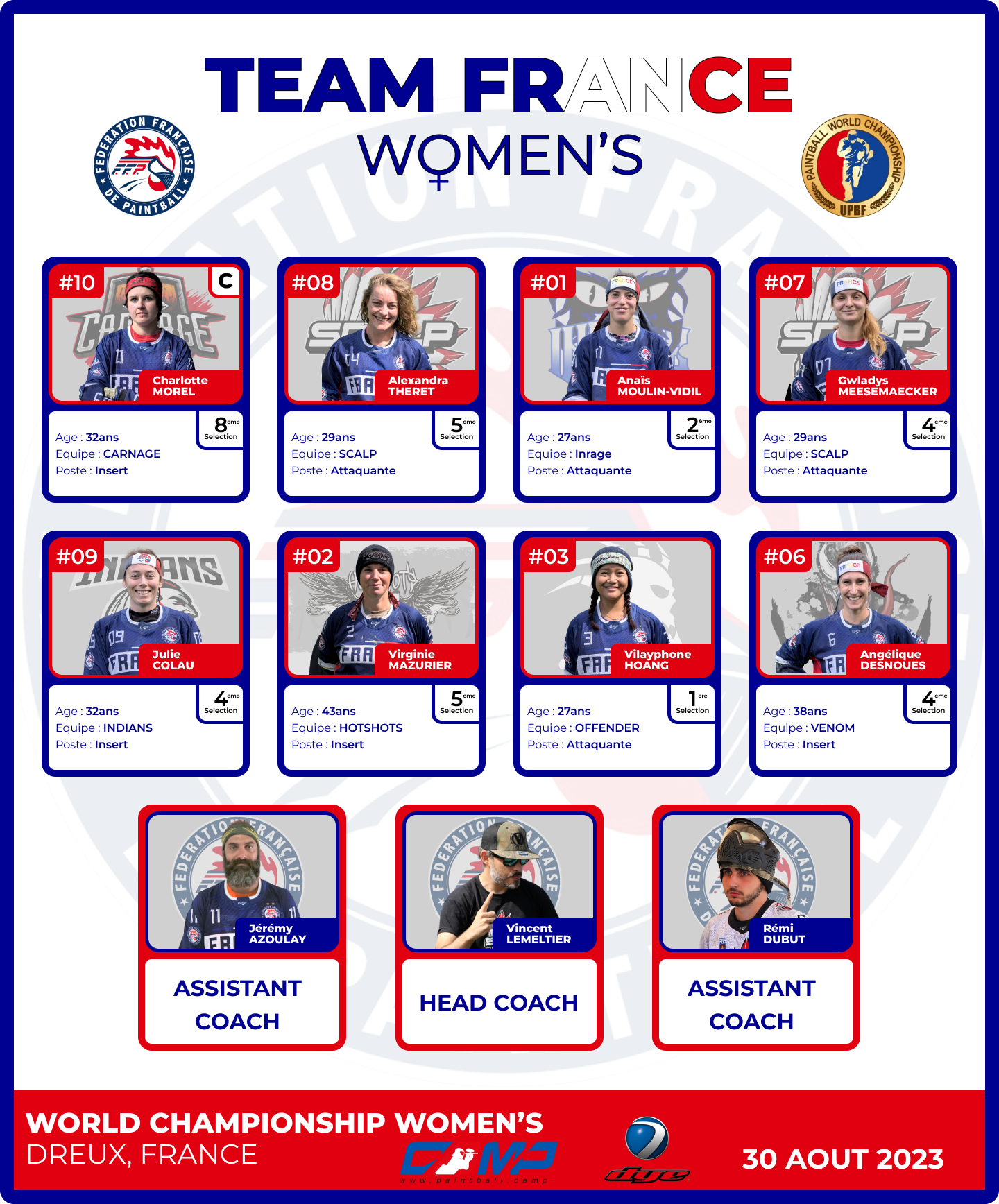 Equipe de France de Paintball Féminine - 2023